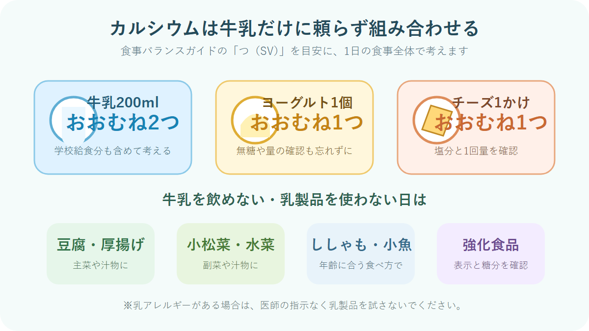 牛乳・乳製品の数え方と代替食品