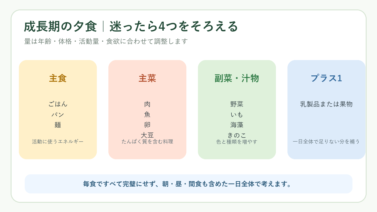 成長期の夕食で主食、主菜、副菜、乳製品や果物を組み合わせる図