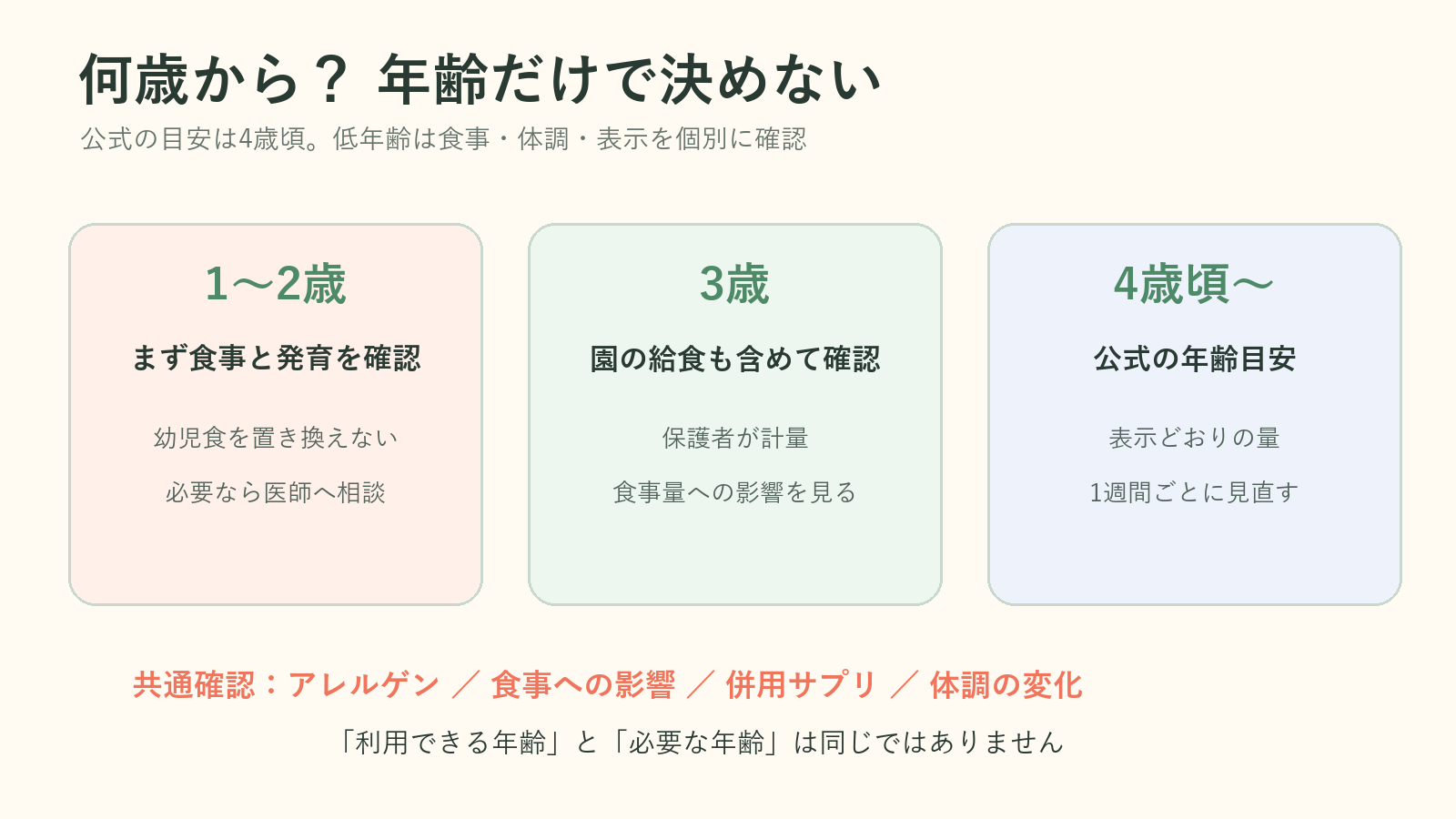 アスミールを始める前に年齢別で確認するポイントの図
