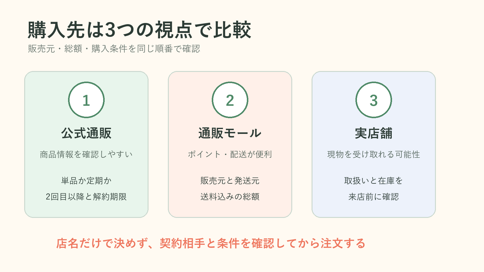 アスミールの公式通販・通販モール・実店舗を比較する図