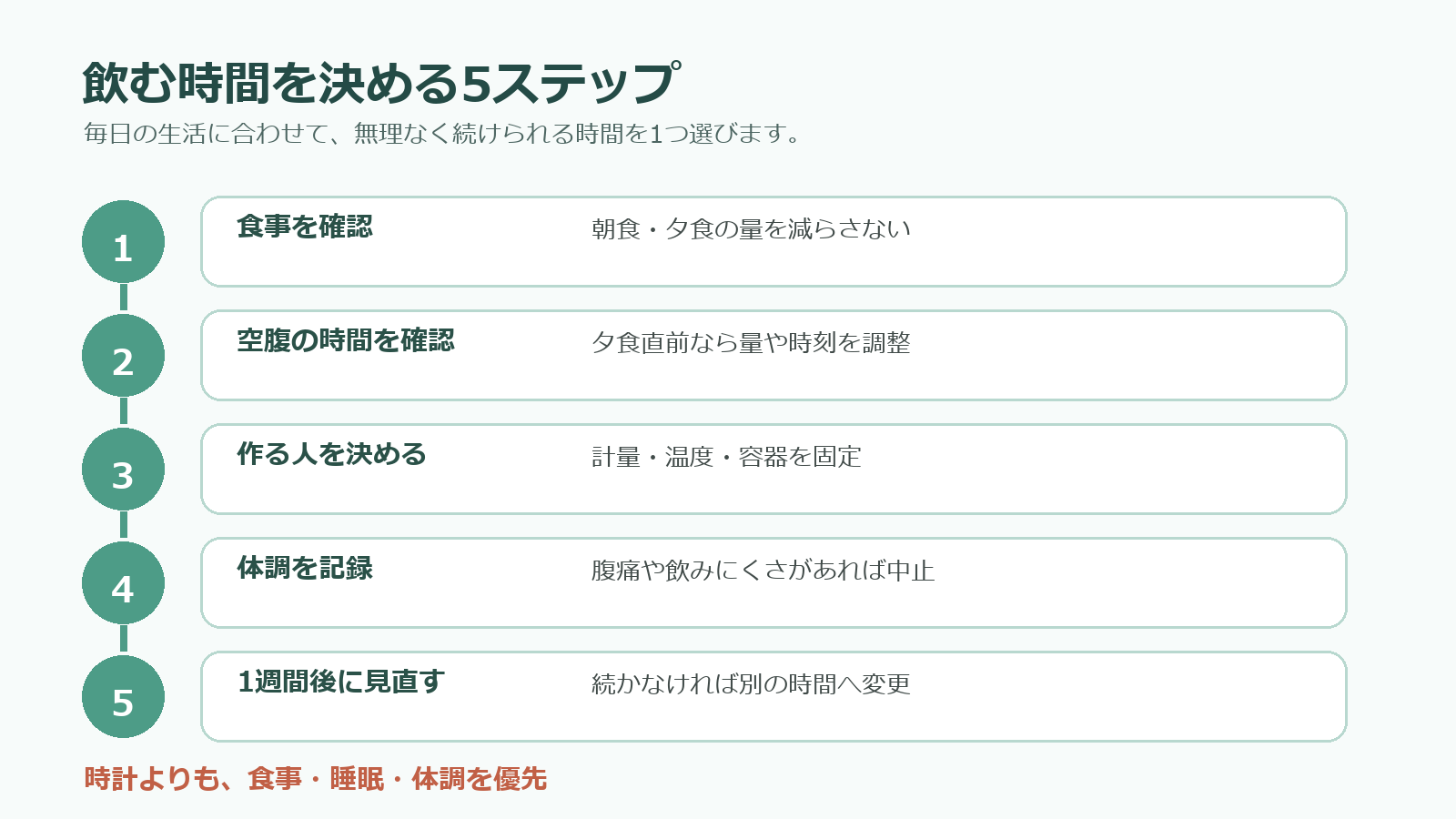 アスミールを飲む時間を決める5つの手順