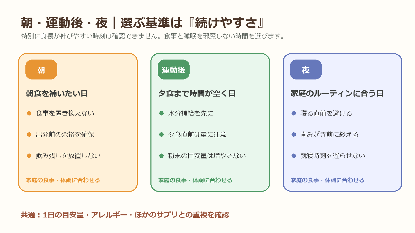 アスミールを朝・運動後・夜に飲む場合の確認点を比較した図