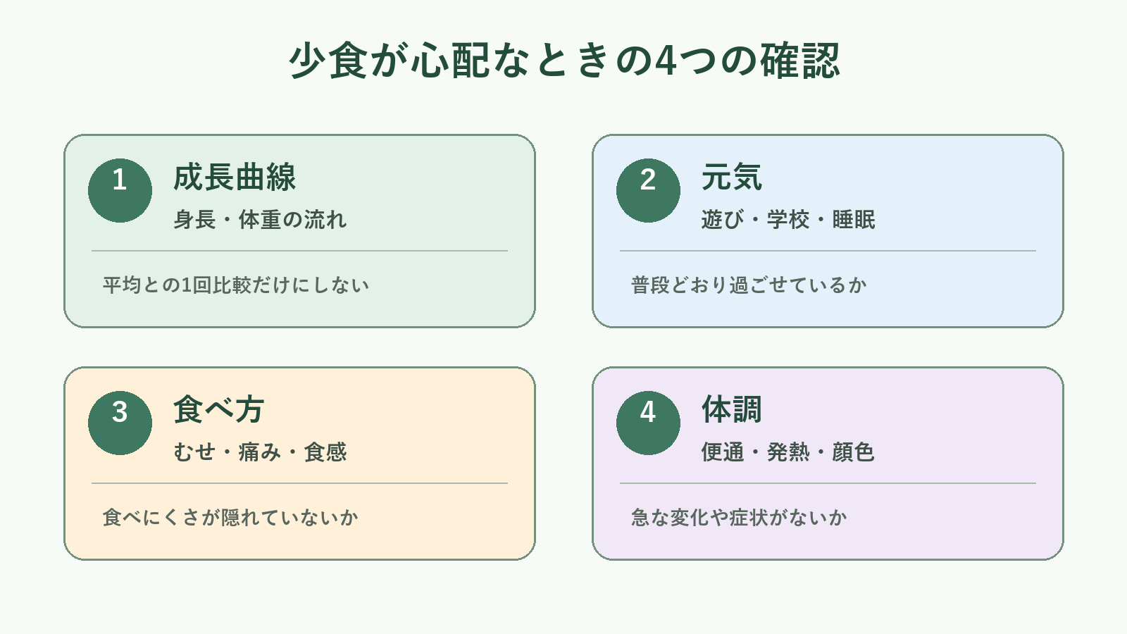 子どもの少食を判断するときに確認したい成長曲線、元気、食べ方、体調の4項目